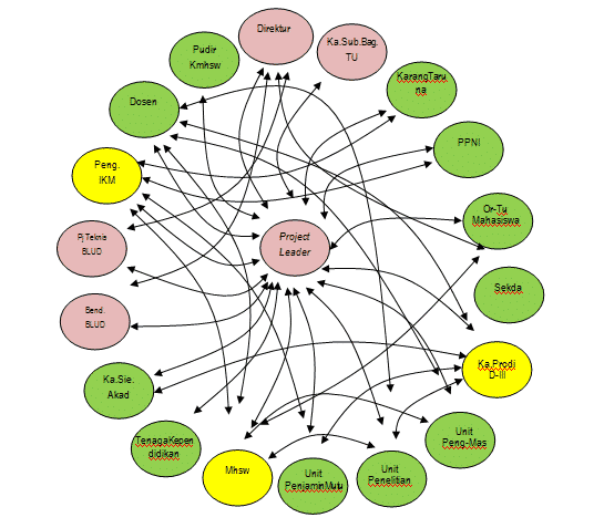 stakeholder-adalah-9557316