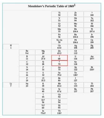tabel-periodik-mendeleev-9920275