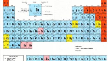 tabel-sistem-periodikunsur-kimia-1819928-5652975-jpg