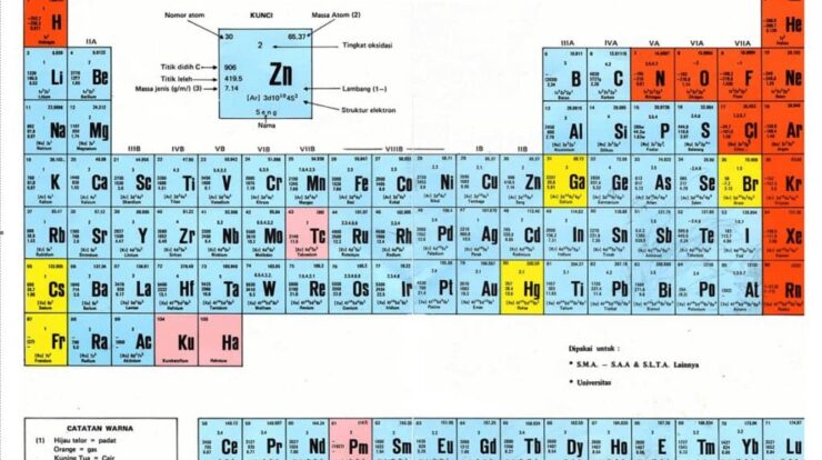 tabel-sistem-periodikunsur-kimia-1819928-5652975-jpg