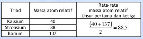 tabel-triade-1531443