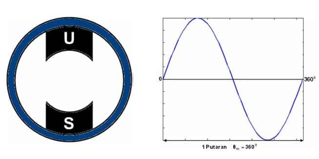 tegangan-arus-bolak-balik-1-2628039