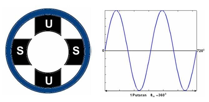 tegangan-arus-bolak-balik-2-7117670