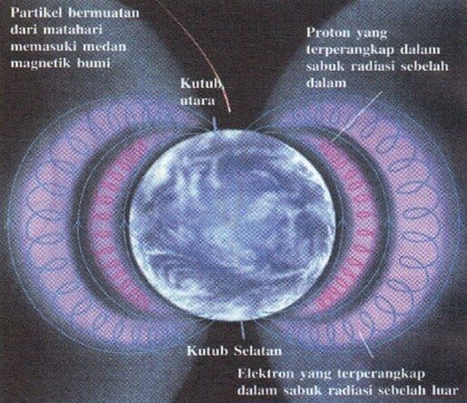 teori-kemagnetan-bumi-1484715