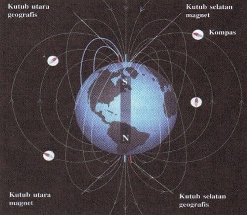 teori-kemagnetan-bumi-2-8947627