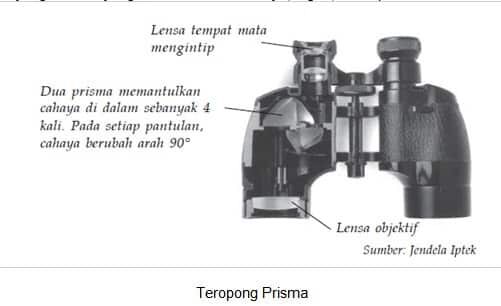 teropong-medan-9970069