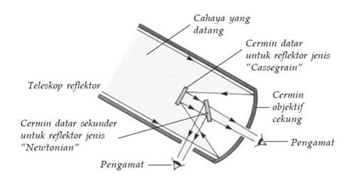 teropong-pantul-1275379