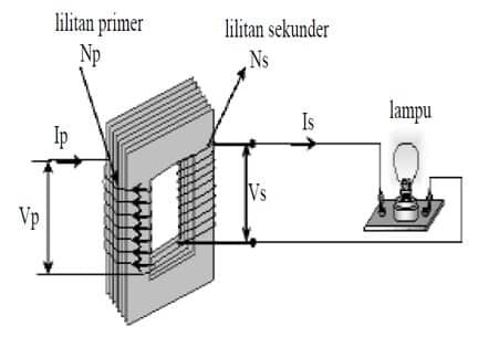 transformator-step-down-3322134