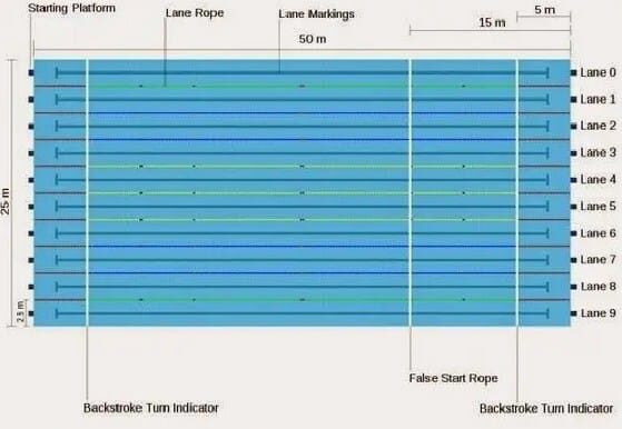 ukuran-kolam-renang-4501252