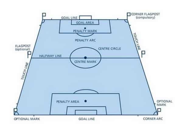 ukuran-lapangan-sepak-bola-5054821