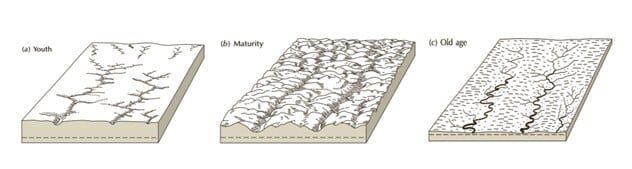 walther-penck-8831107