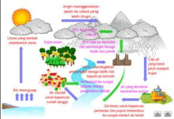 daur-hidrologi-8757561