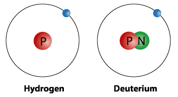deuterium-9185667-7948652-png