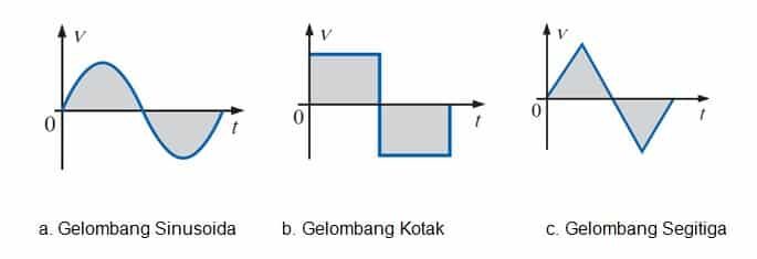 gelombang-arus-bolak-balik-2009346