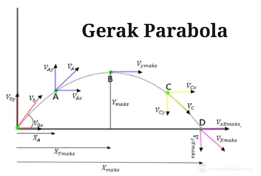 gerak-parabola-3074199