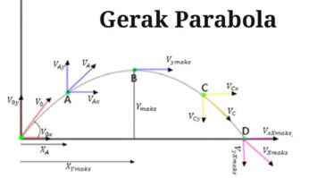 gerak-parabola-5992160-5264389-jpg