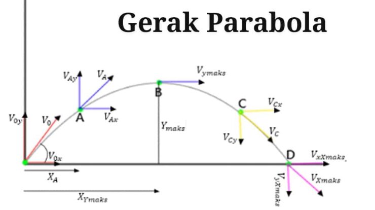 gerak-parabola-5992160-5264389-jpg