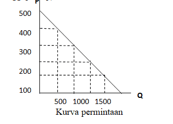 hukum-permintaan-dan-penawaran-6056711