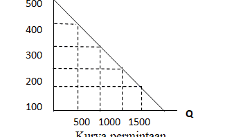 hukum-permintaan-dan-penawaran-9254954-2976250-png