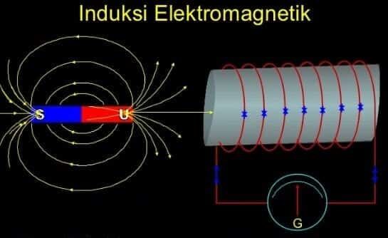 induksi-elektromagnetik-3134888