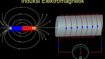 induksi-elektromagnetik-6439866-1608806-jpg