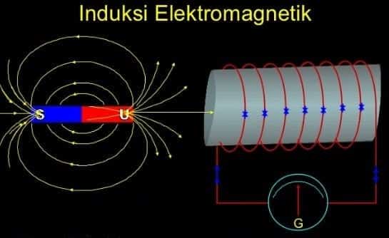 induksi-elektromagnetik-6439866-1608806-jpg