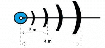 intensitas-gelombang-1-6576398-9888436-png