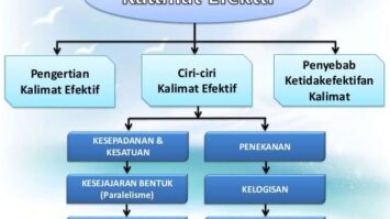 kalimat-efektif-1910999-2382182-jpg