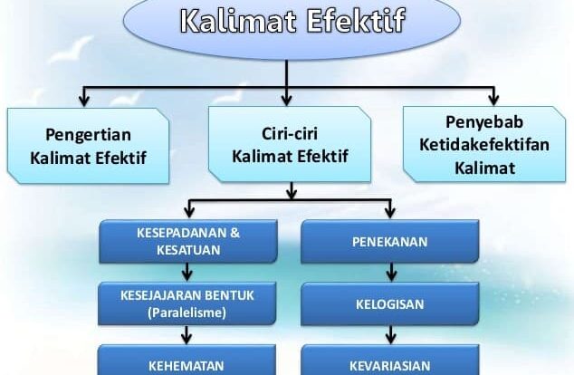 kalimat-efektif-1910999-2382182-jpg