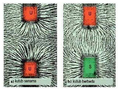 medan-magnet-tolak-menolak-4778343
