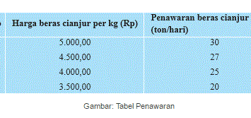 penawaran-4230349-5160733-png