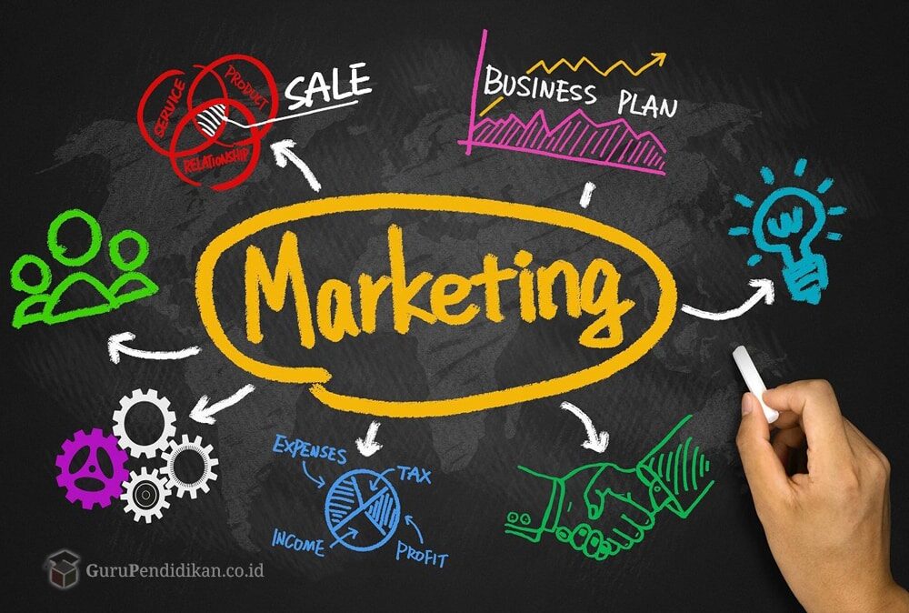 pengertian-fungsi-dan-tugas-marketing-6359893