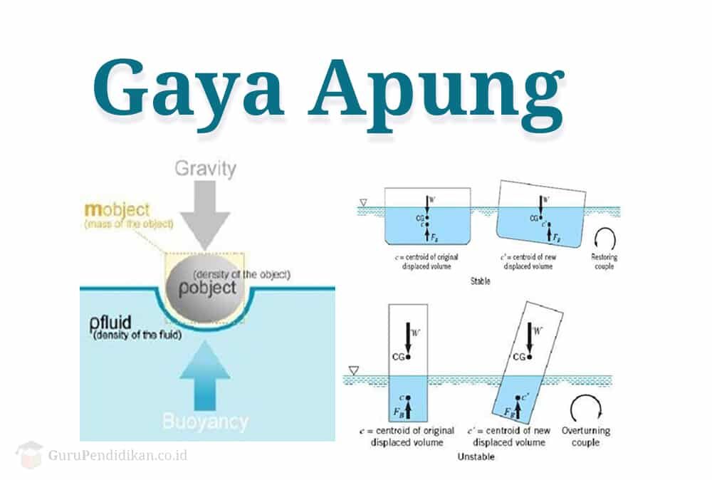 pengertian-gaya-apung-5257099