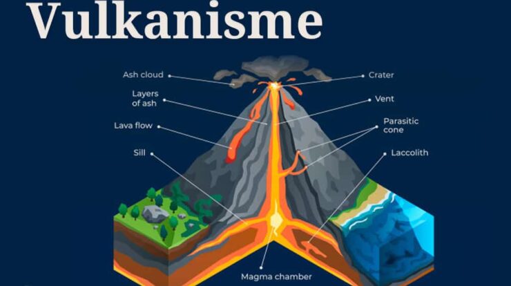 pengertian-vulkanisme-2996085-4871680-jpg