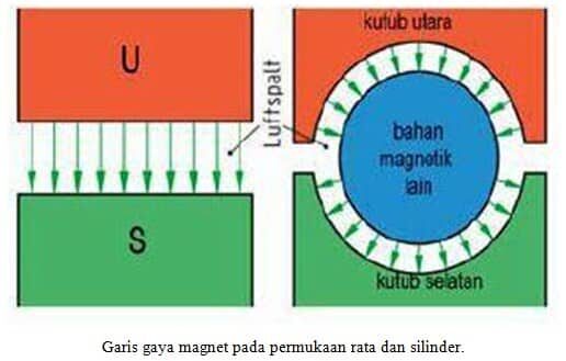 permukaan-rata-dan-silinder-7165497