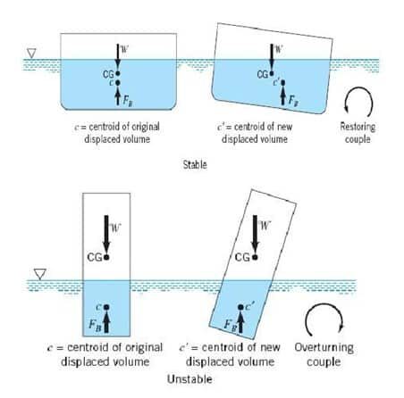 prinsip-kesetimbangan-8979457