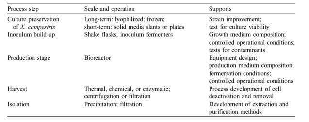 proses-produksi-xanthan-2319915
