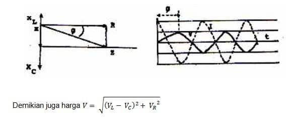 rangkaian-bersifat-kapasitif-4101160