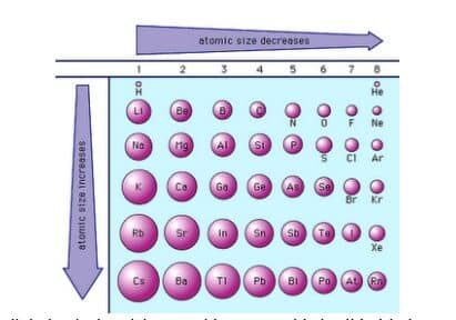 unsur-segolongan-dan-seperiode-7419114