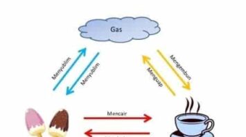 zat-padat-zat-gas-zat-cair-7984526-9545846-jpg