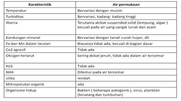 karakteristik-air-permukaan-9410163