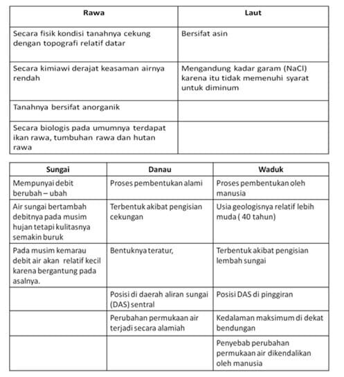 karakteristik-spesifik-air-permukaan-7922839